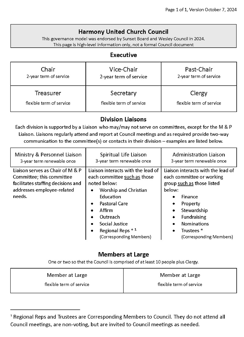 Harmony United Church Council Governance Structure